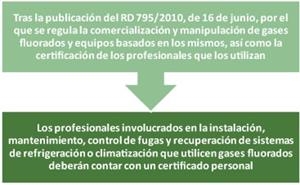 MANIPULACION DE EQUIPOS CON GASES FLUORADOS TEMARIO FORMAT | 9788496960497 | CANO PINA, JOSÉ
